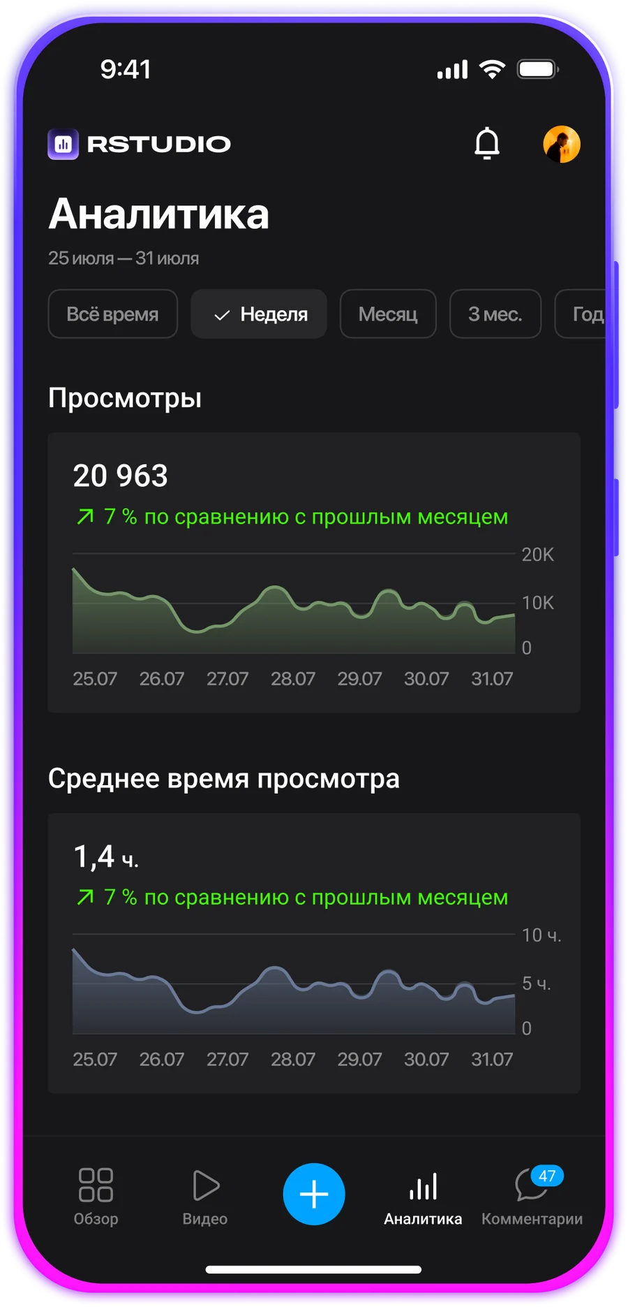 Аналитика канала — приложение RStudio