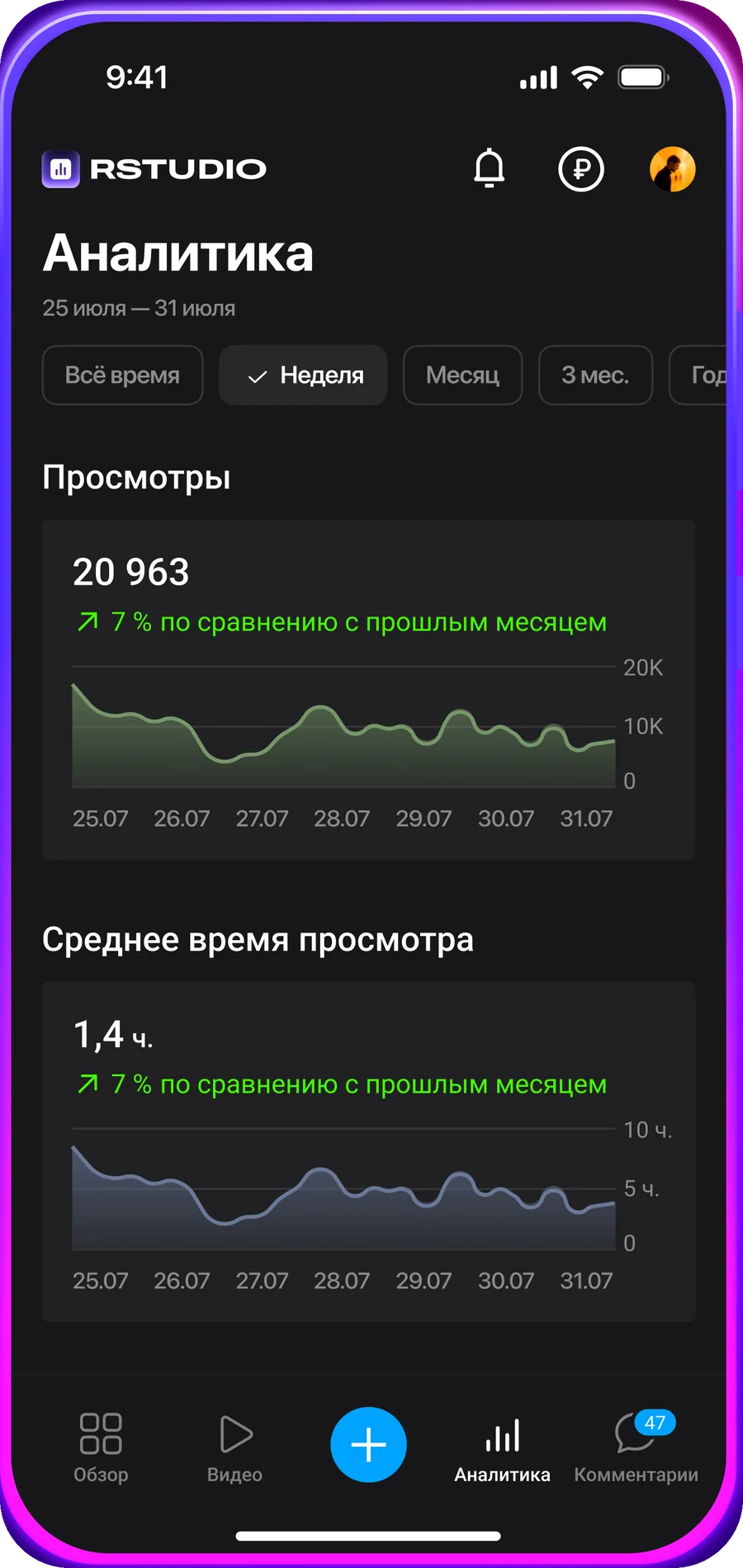 Аналитика канала в приложении RStudio